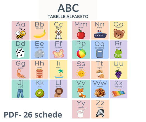 Flashcards Alfabeto Italiano per Bambini | 26 Carte Montessori Stampabili | abc Italiano, Immagini Colorate, PDF + PNG + JPG